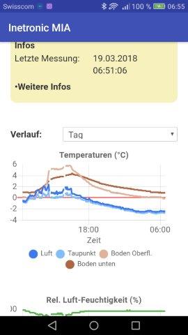 mia1 sw app3